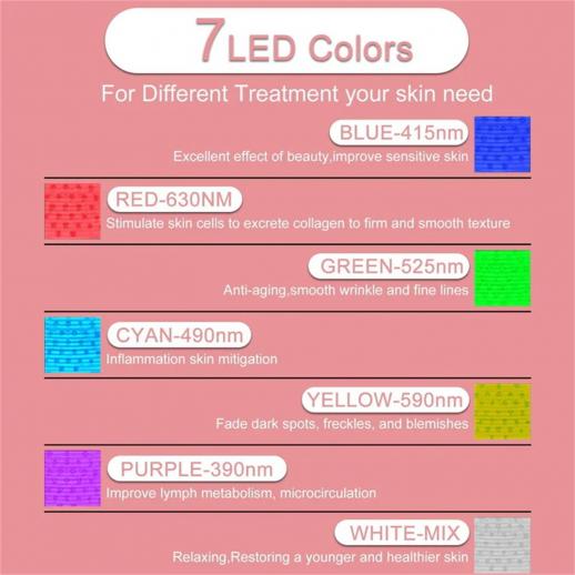Portable 7-Color LED Cordless Face Mask